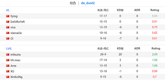 电竞赛事助力深圳龙华青年成长与城市发展